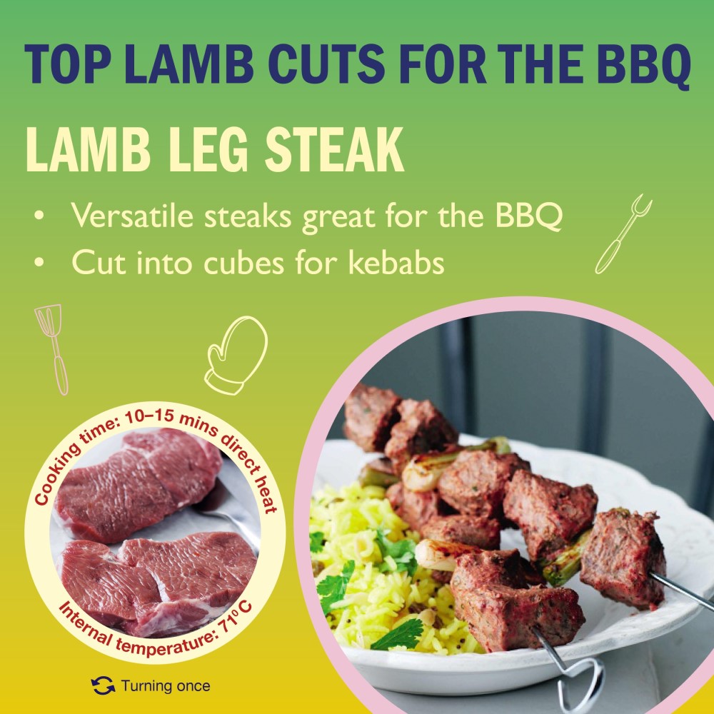 Love BBQ image showing lamb cuts for the BBQ